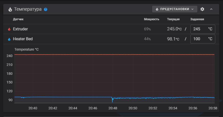 Что происходит с столом?