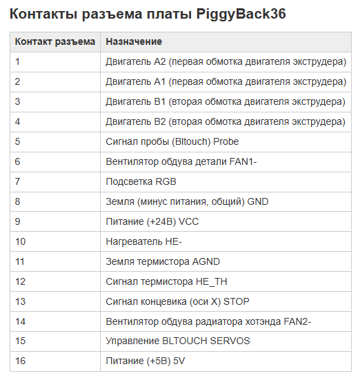 Как правильно сделать косу  BIGTREETECH PiggyBack36 V1.0