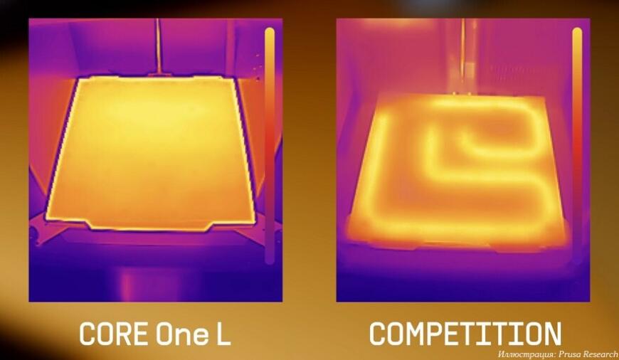Компания Prusa Research анонсировала FDM 3D-принтер CORE One L