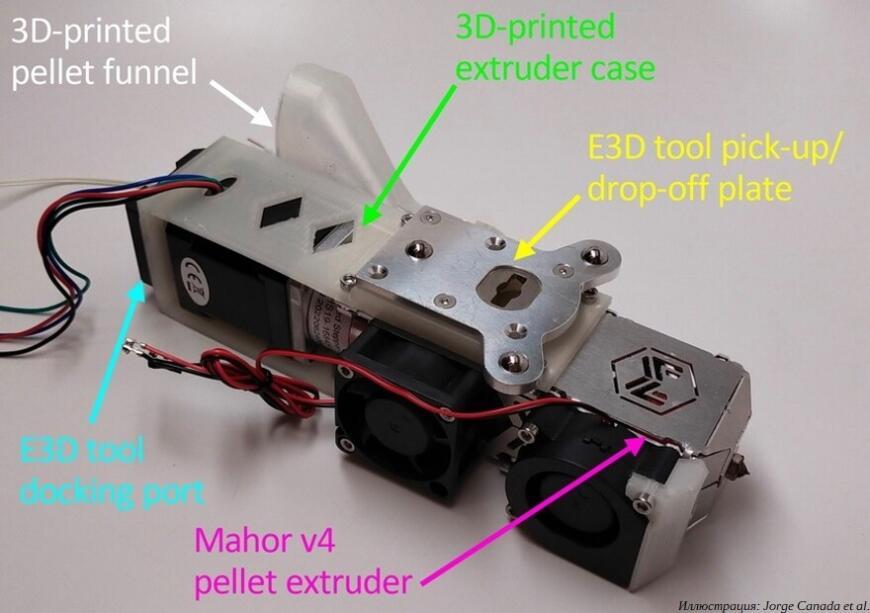 Ученые MIT исследовали 3D-печать соленоидов