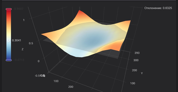 Как я собирал IDEX и все ошибки