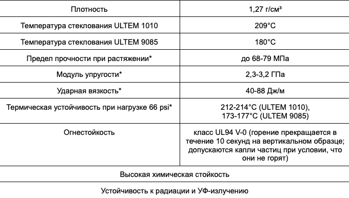 Обзор термопластика ULTEM (PEI)