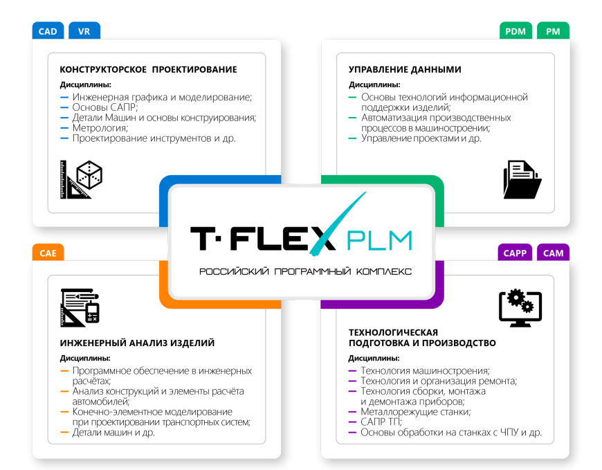 Методы обучения будущих инженеров на примере комплекса T-FLEX PLM