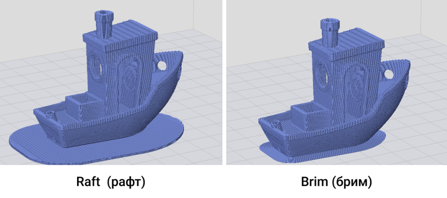 Адгезия стола 3d принтера