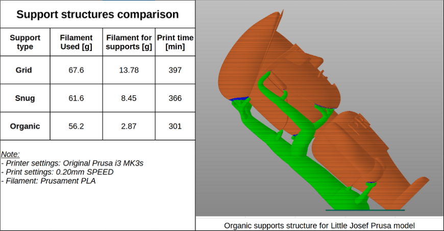 Компания Prusa Research выпустила альфа-версию слайсера PrusaSlicer 2.6.0