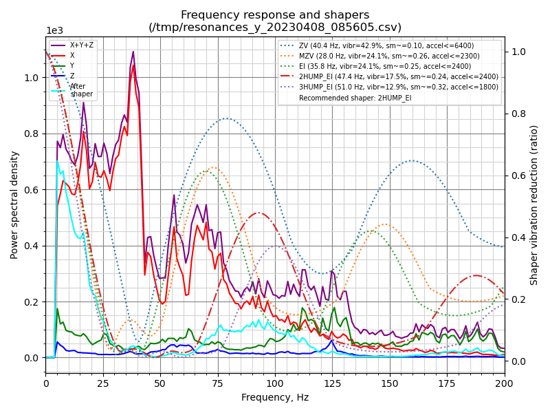 Two Trees Sapphire S переделка. Two Trees Sapphire S переделка.