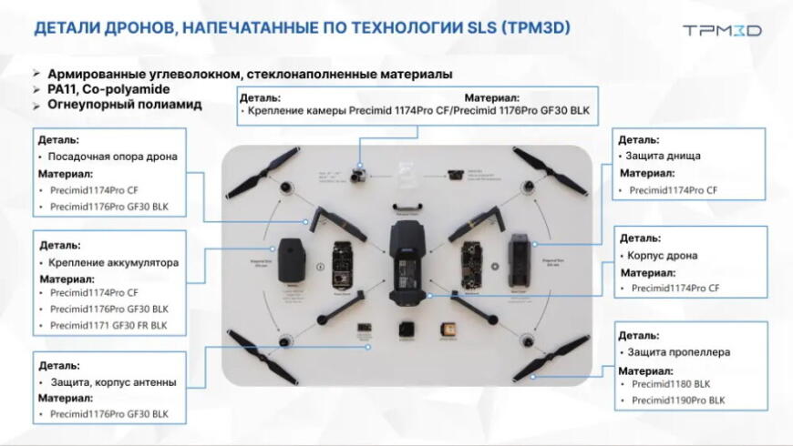 Технологии SLS 3D-печати от TPM3D позволили создать шестиграммовую раму летающего дрона Технологии SLS 3D-печати от TPM3D позволили создать шестиграммовую раму летающего дрона