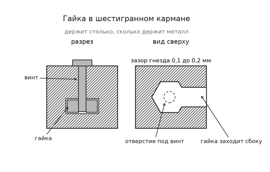 Резьба в пластике: чем крепить, чтобы не вырвало