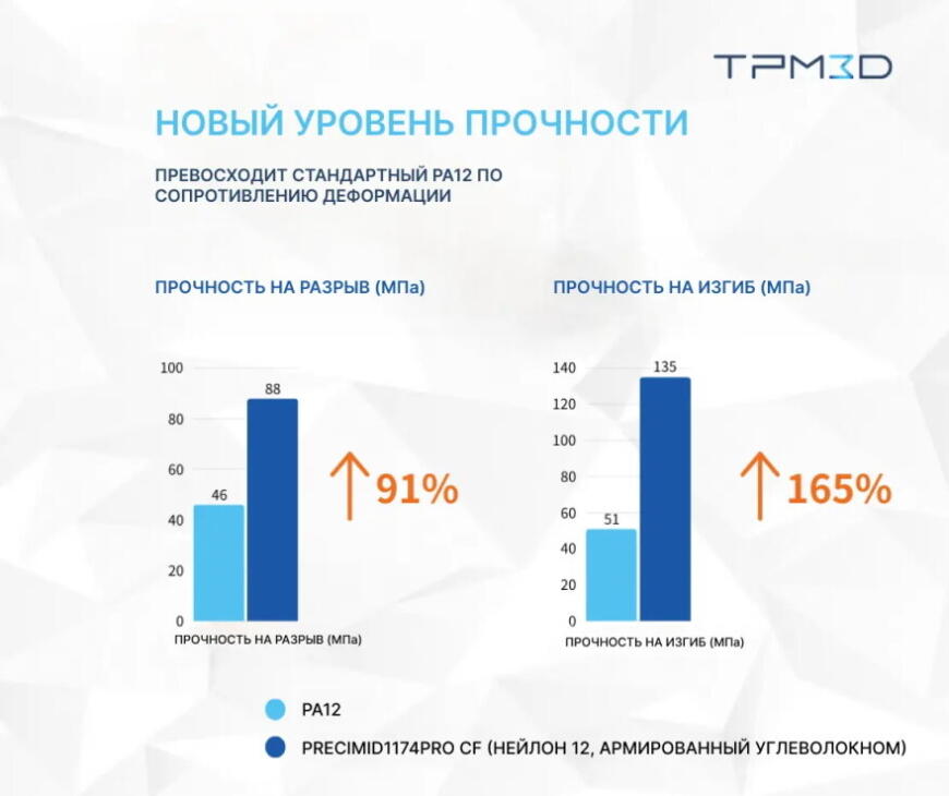 Композит Precimid1174Pro CF: угленаполненный нейлон-12 для 3D-печати легких, прочных, теплостойких конструкций