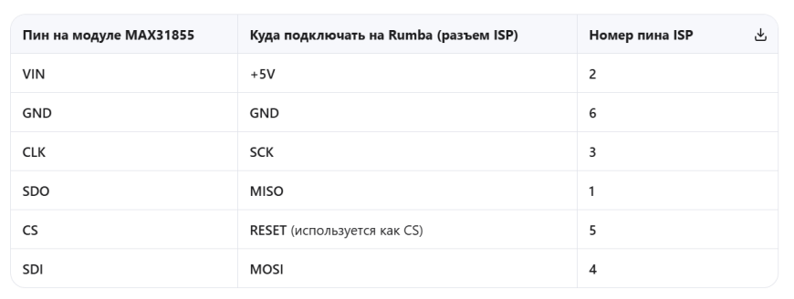 как подружить Румбу Репитер 1,04 MAX31855 и PT1000? как подружить Румбу Репитер 1,04 MAX31855 и PT1000?