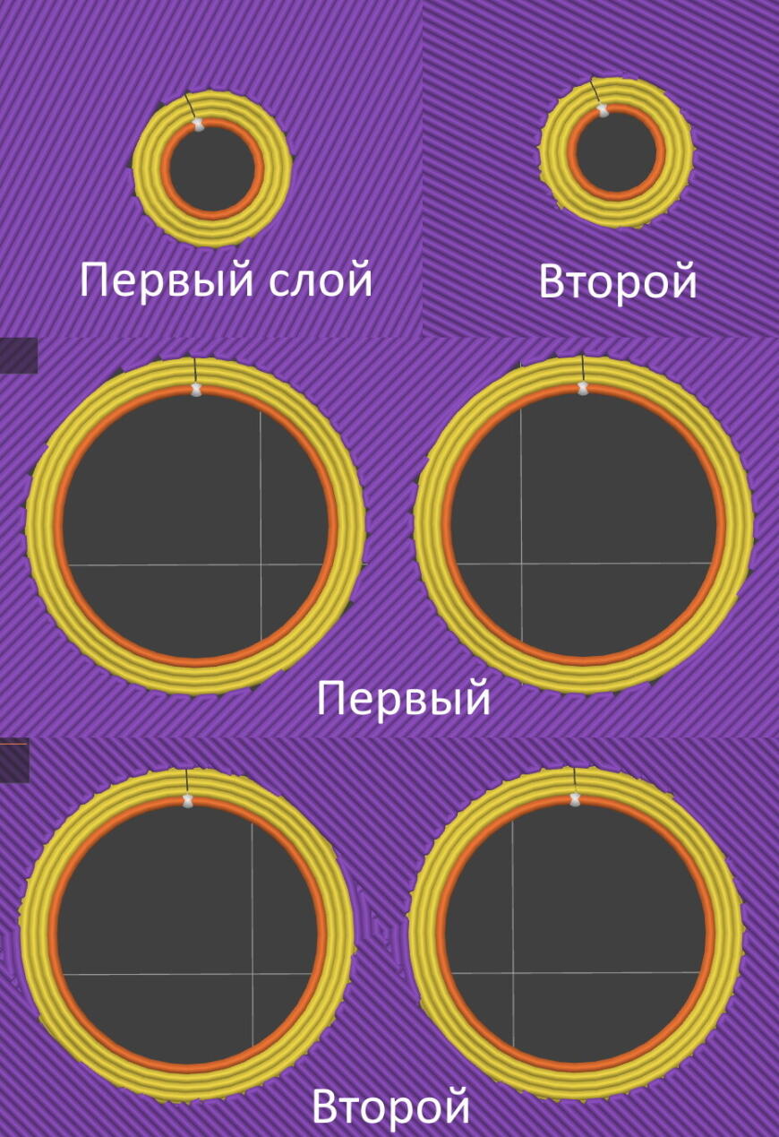 Слабое перекрытие первого слоя в прюше