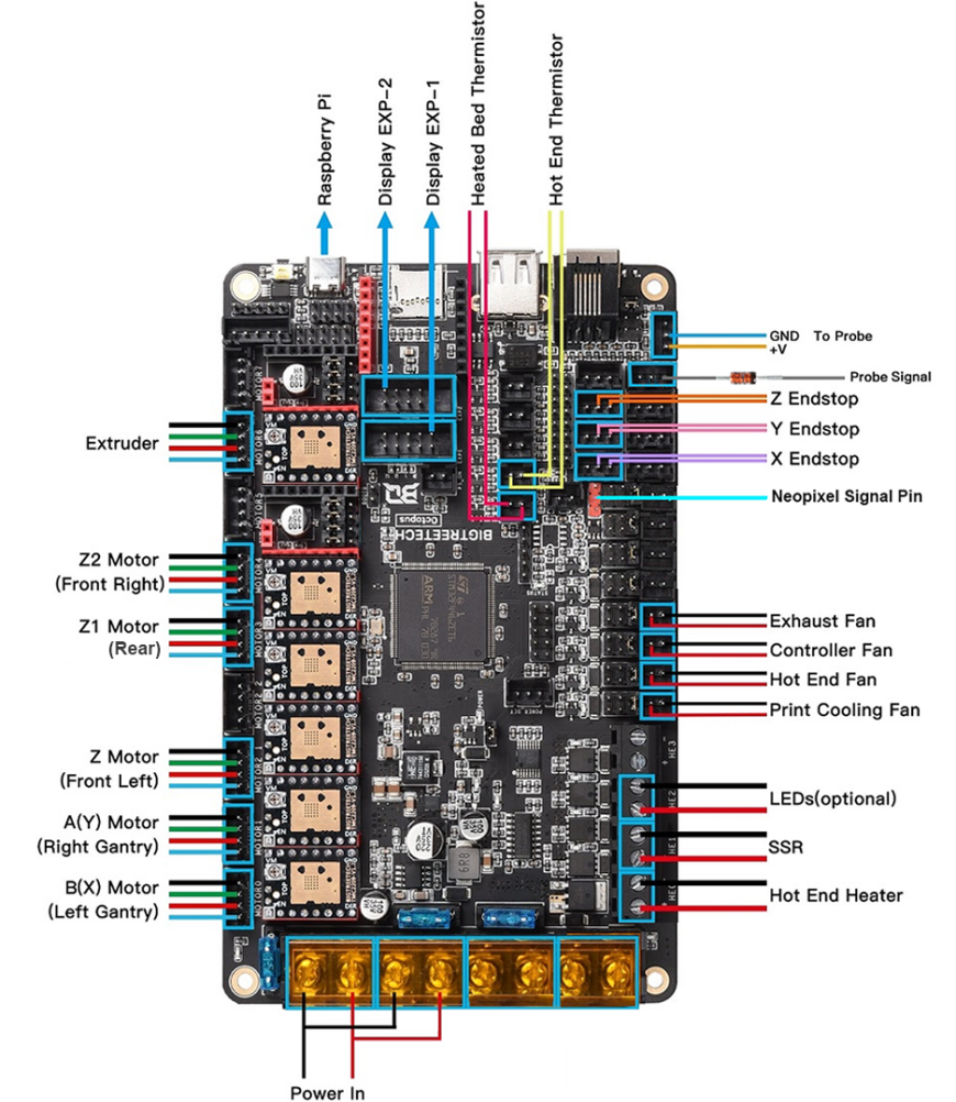 Финальная(?) сборка Tronxy x5sa с платой octopus 1.1v
