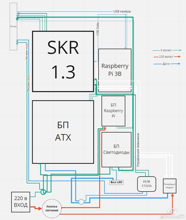 Как правильно подключить к Raspberry Pi3 через реле 220? Чтобы потом не покупать новую распберри )