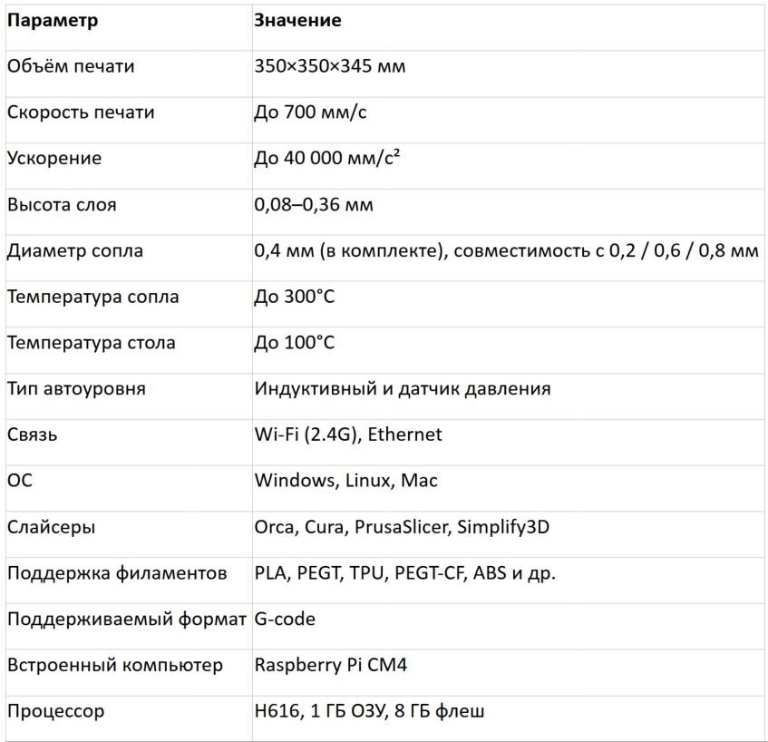 SOVOL SV08 — свобода 3D-печати для тех, кто знает, чего хочет