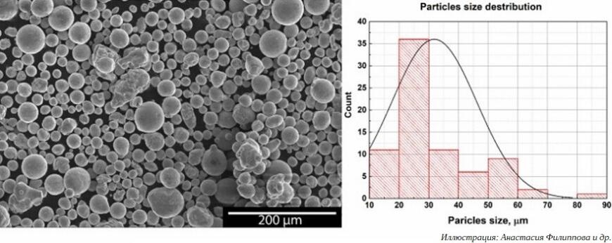 Ученые Сколтеха определили оптимальный режим SLM 3D-печати алюминиевой бронзой Ученые Сколтеха определили оптимальный режим SLM 3D-печати алюминиевой бронзой
