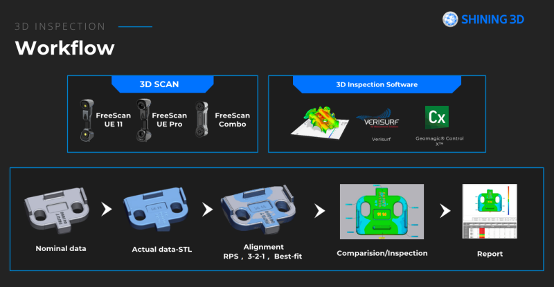 Вебинар: 3D-сканеры Shining 3D FreeScan UE в литейной отрасли