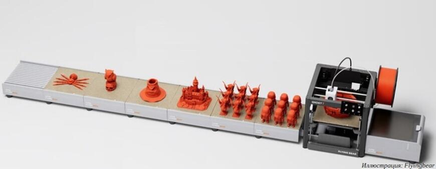 Новые 3D-принтеры Flyingbear Ghost 7 оснащаются системами автоматической смены филаментов и столиков Новые 3D-принтеры Flyingbear Ghost 7 оснащаются системами автоматической смены филаментов и столиков