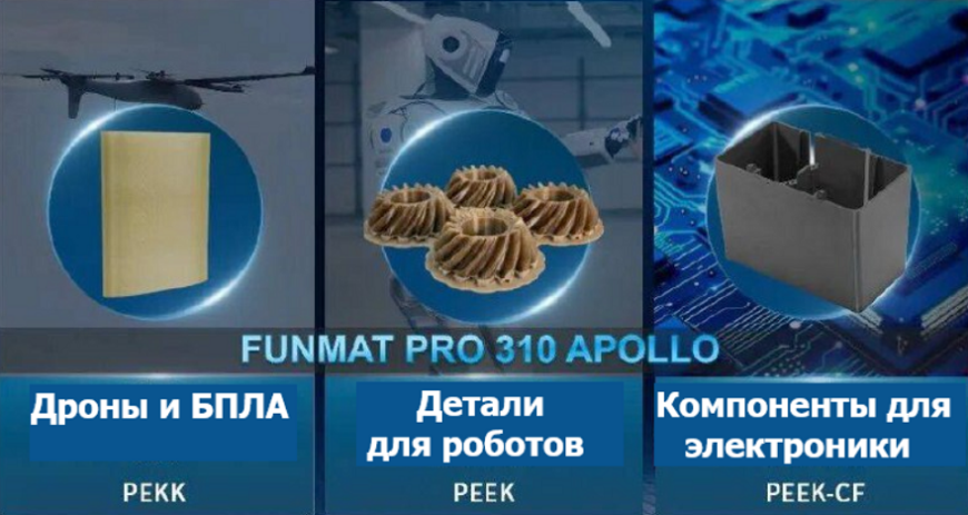 Intamsys Funmat Pro 310 Apollo: настольное промышленное решение для 3D-печати тугоплавкими материалами