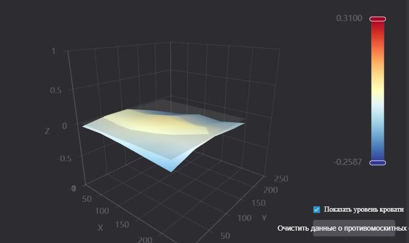 Creality k1se. Кривой стол.