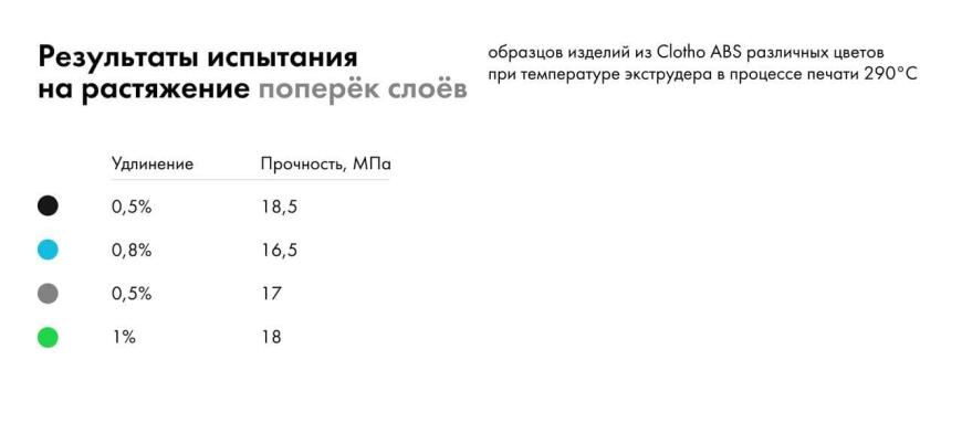 Во все тяжкие или свойства Clotho ABS в лабораторных испытаниях