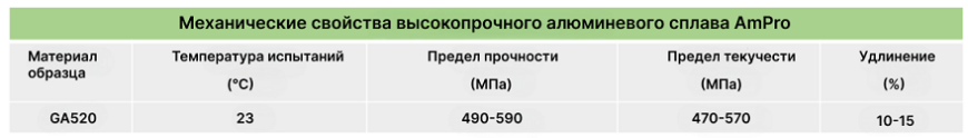 AmPro Innovations: от прототипирования до массового производства радиаторов с помощью SLM 3D-печати