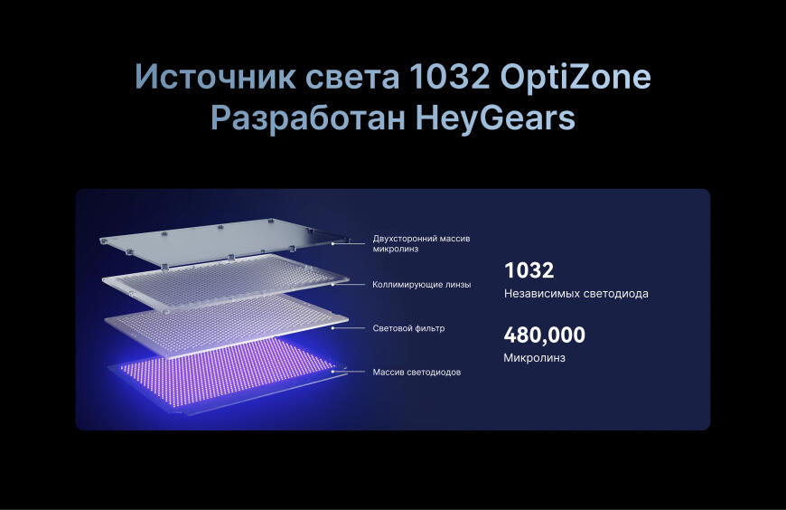Обзор 3Д принтера HeyGears Reflex 2 Pro