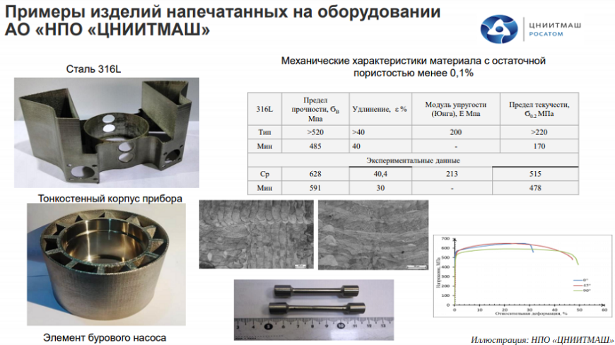 ЦНИИТМАШ демонстрирует 3D-принтер «по металлу» на форуме «Армия-2022»