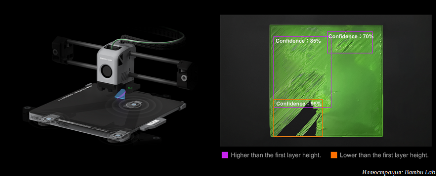 Bambu Lab принимает заказы на FDM 3D-принтеры X1