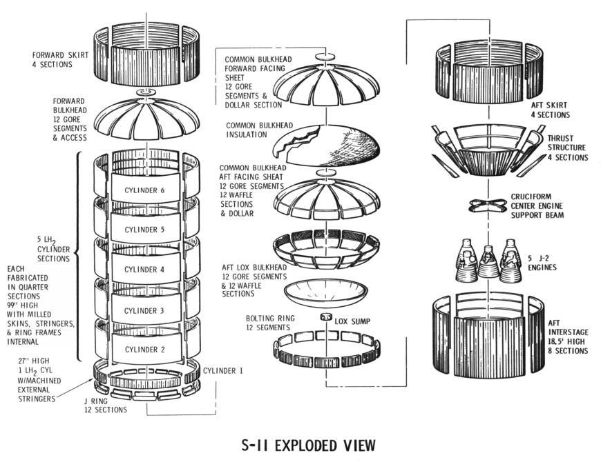 Ракета Сатурн 5 (вторая ступень) в разрезе. Учебная модель