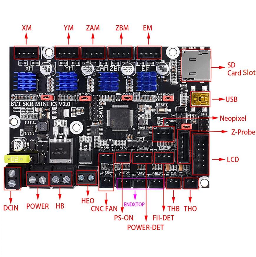 BIGTREETECH SKR MINI E3 V2.0