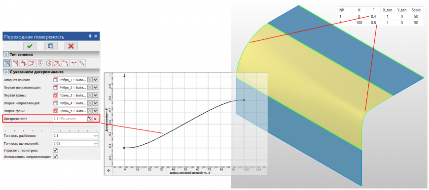 Поверхностное моделирование в T-FLEX CAD 17 - взгляд со стороны математики