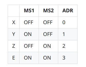 Не работает связка Klipper + Lerdge-Z + TMC2209 + UART