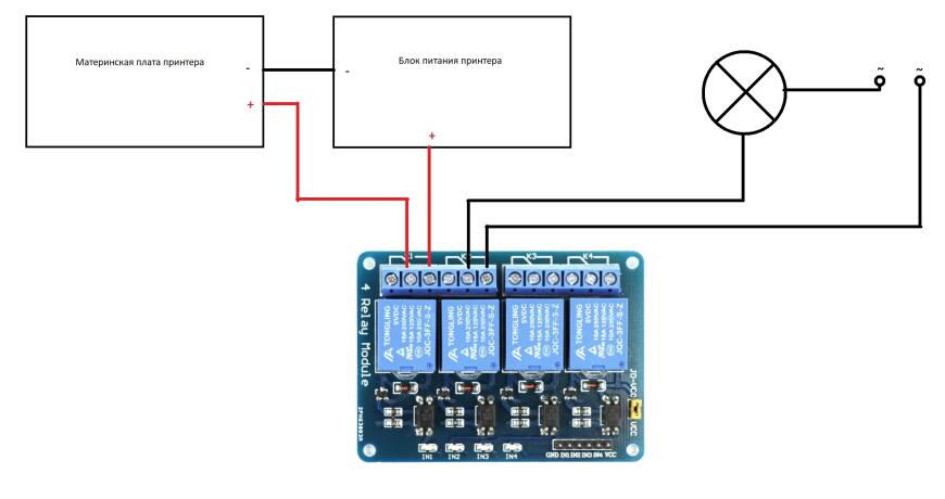 Установка Klipper на Orange Pi Zero 3 + Ender 3 (armbian)