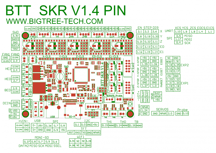 Подключение и настройка SKR 1.4 +TMC2209 +mini UPC v2.0 +датчик филамента для CORE XY