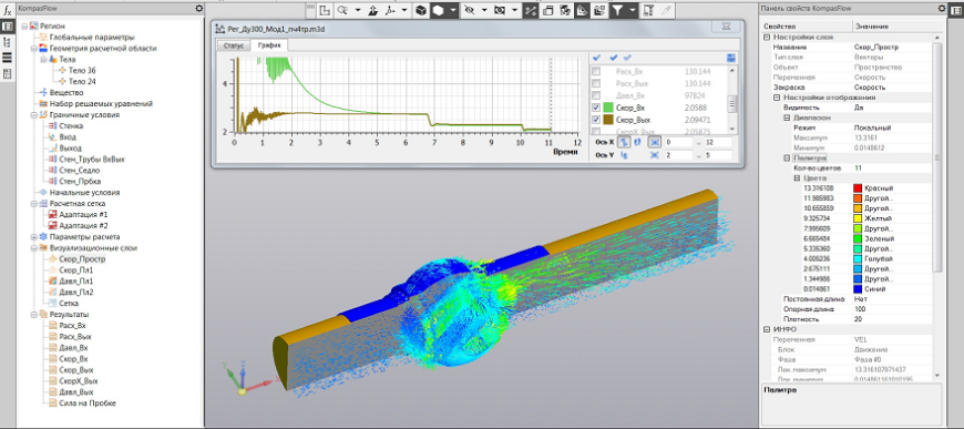 Компания «АСКОН» объявляет о старте конкурса «Асы 3D-моделирования 2021»