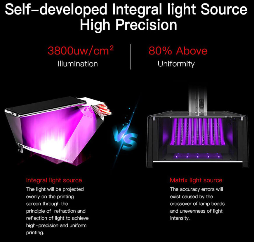 Обзор 3D принтера Creality Halot-One • На что способна его новая технология засветки ILS?