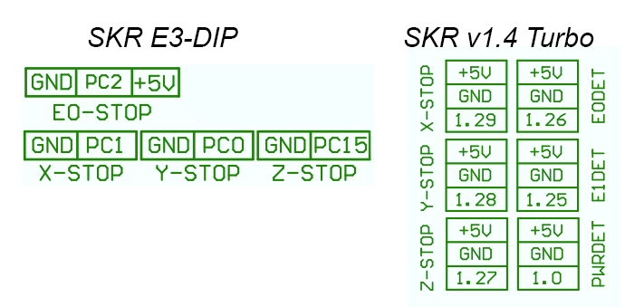 Ender 3 pro. Замена SKR E3-DIP на SKR v1.4 Turbo