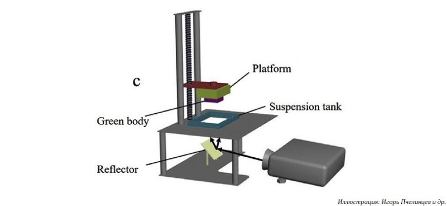 Ученые Сколтеха исследовали 3D-печать керамических деталей экологичных топливных элементов