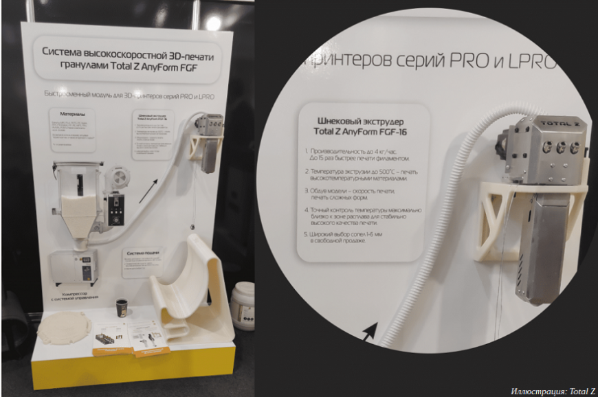 Total Z выпустила высокотемпературный FDM/FGF 3D-принтер AnyForm 1200 Pro