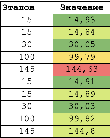 Обзор 3D принтера Bambu Lab H2C