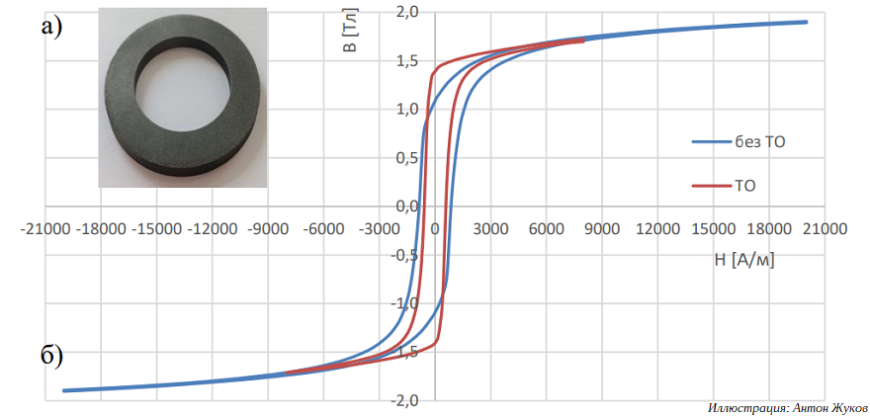 Ученый института «Прометей» исследовал 3D-печать магнитов