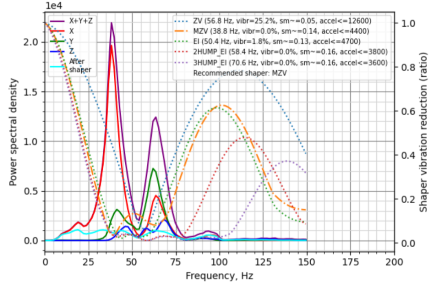 Улучшение Flying Bear Ghost 5.2.2 (MaCho)