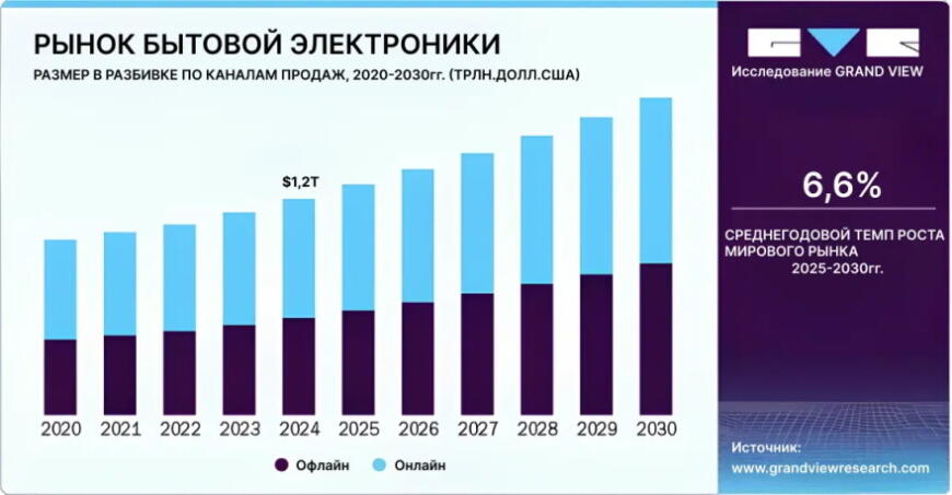 SLS 3D-печать сокращает время на разработку потребительской электроники на 70% SLS 3D-печать сокращает время на разработку потребительской электроники на 70%