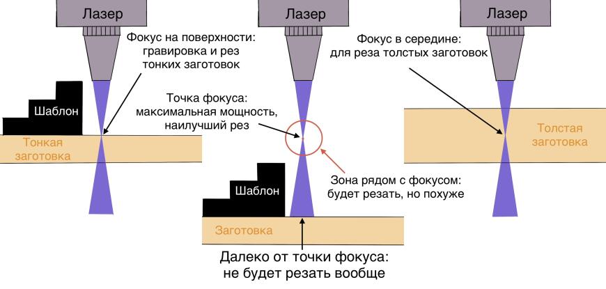 Creality Falcon A1 - опыт с домашним лазером, Часть 1 (железо) Creality Falcon A1 - опыт с домашним лазером, Часть 1 (железо)