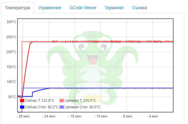 Это так и должно быть? Pid или Bang-bang?