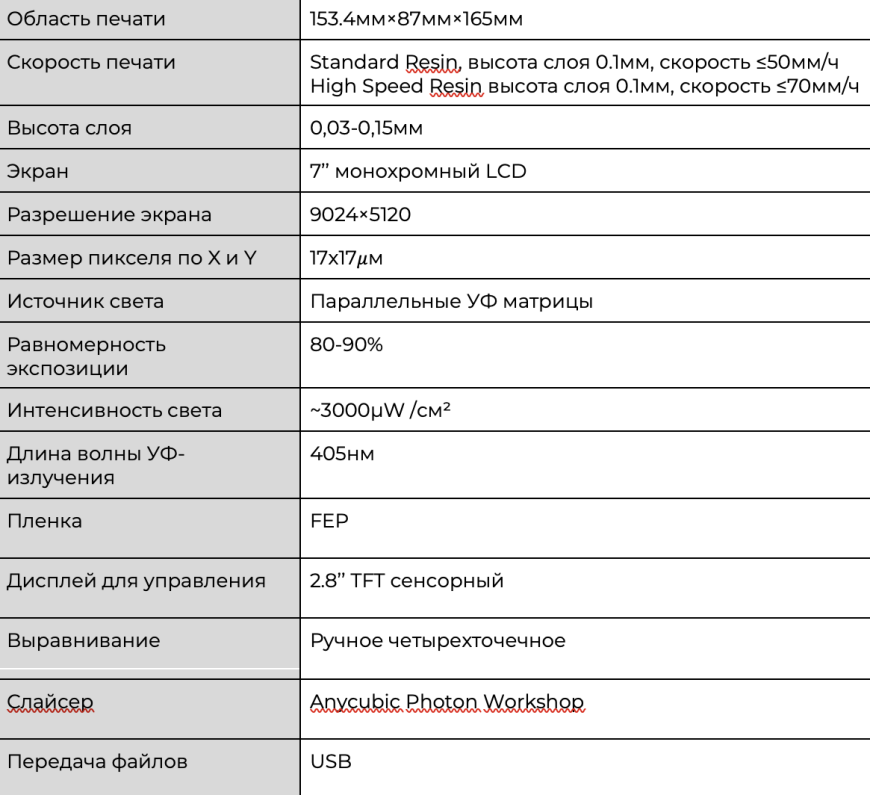 Обзор Anycubic Photon Mono 4 и влияние размера пикселей  на качество печати
