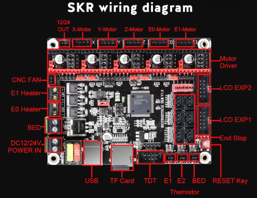 Настройка Smoothie для работы на SKR 1.3 с драйверами TMC2130 и TMC5160 через SPI