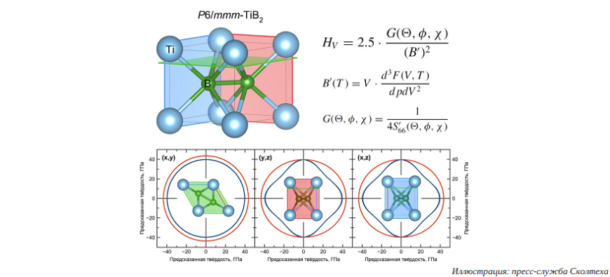 В Сколтехе предложили новую модель для предсказания твердости материалов
