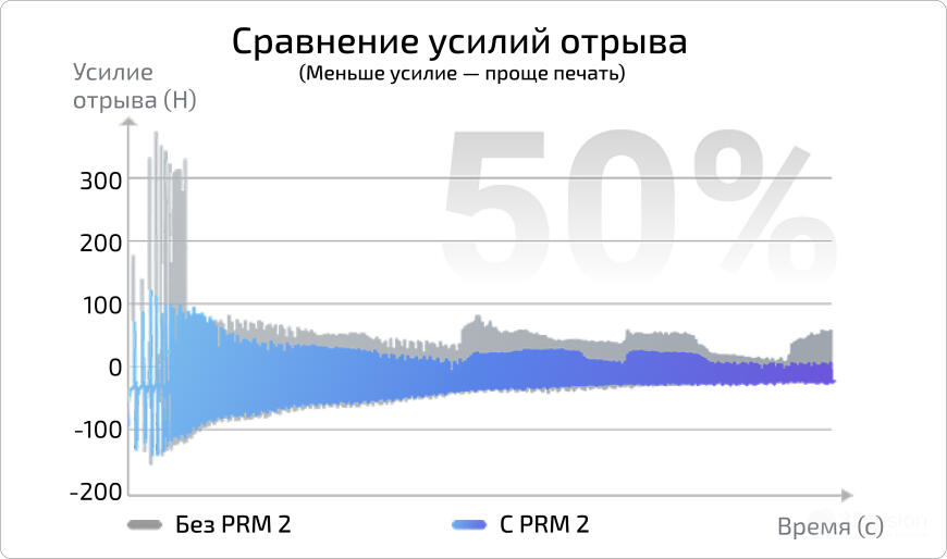 HeyGears Pulsing Release Module 2: Что это такое и как работает?