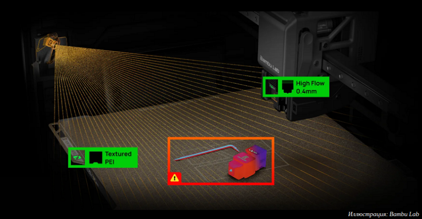 Компания Bambu Lab выпустила 3D-принтер H2C с тулченджером Компания Bambu Lab выпустила 3D-принтер H2C с тулченджером